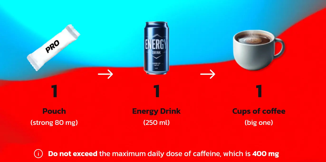 The-Ultimate-Guide-to-Caffeine-Pouch-Dosage-How-Much-Is-Safe-Per-Day nicotinez.com